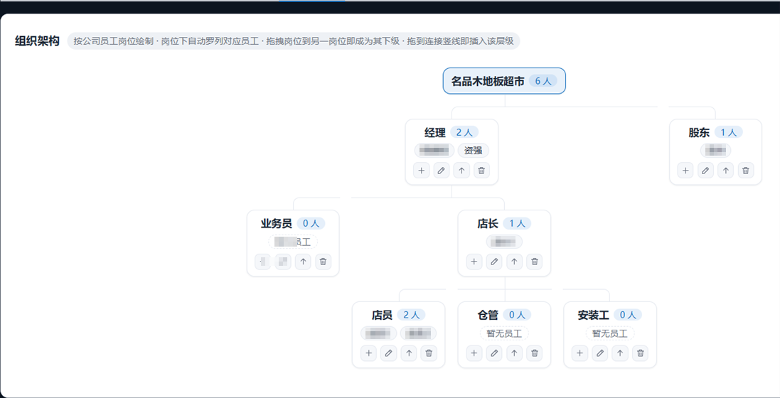 组织架构